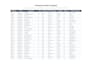 convert PDF to excel and clean messy data with 100 accuracy